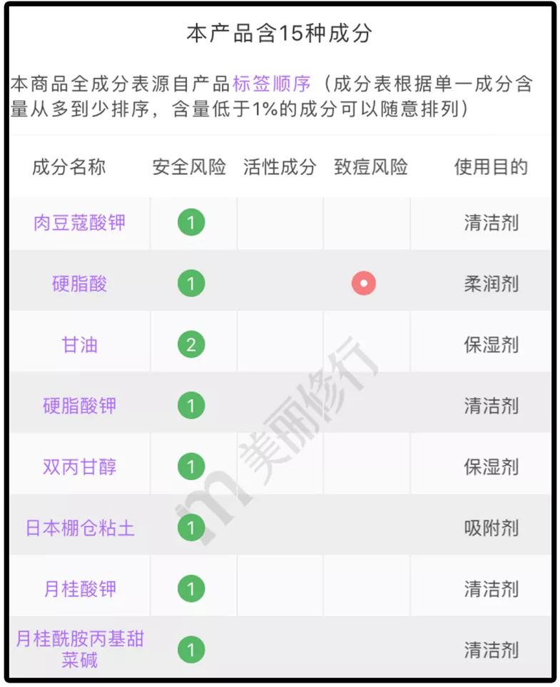 是皂基洗面奶没错了 徒手就能打出很多泡沫所以用量很省 但是洗完真