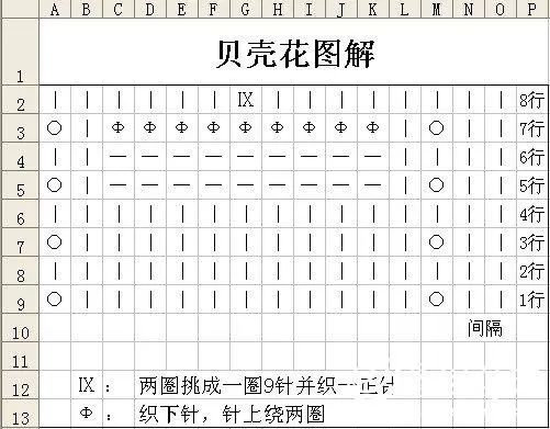 贝壳花的编织花样图解图片