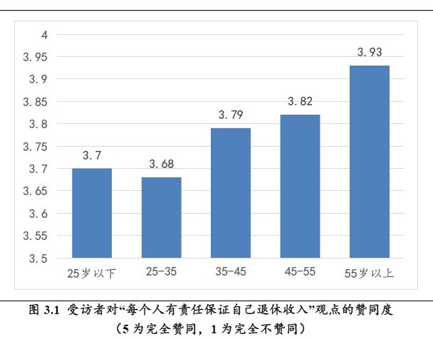 2020年60岁以上人口_60岁以上人口占比图(3)