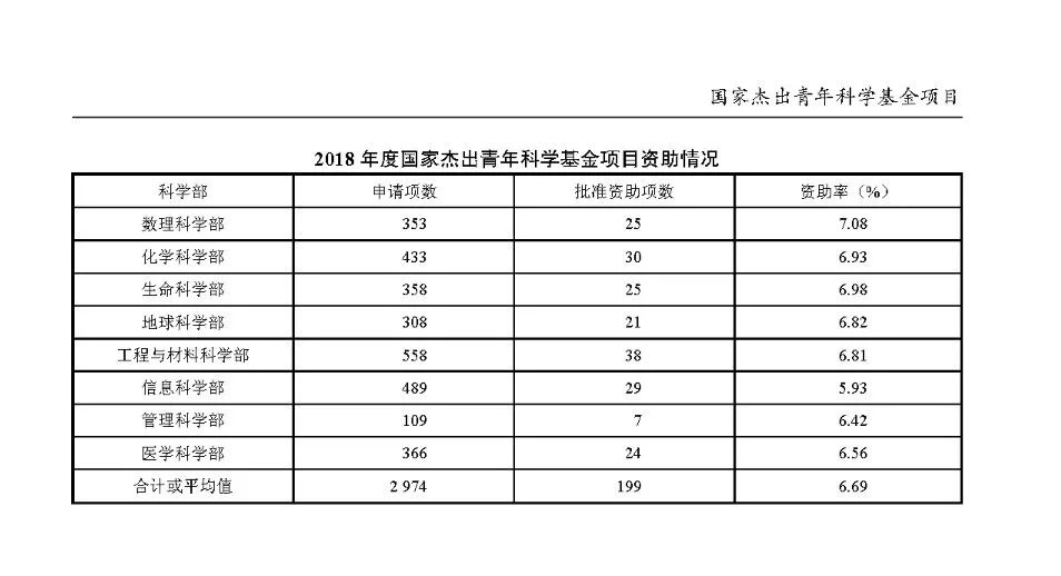 2019西安基金申报时间（2019西安基金申报时间表）《西安的基金》