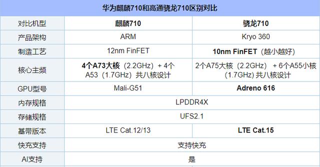 同价位最值得入手的千元小钢炮!vivo z3对比荣耀8x