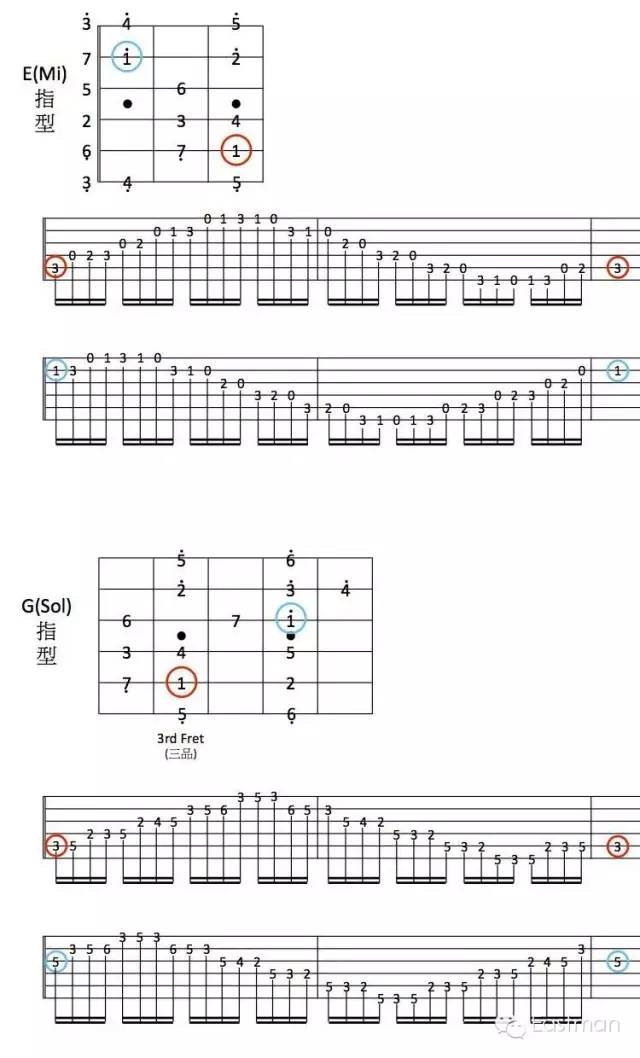 bbox基础三音教学图片