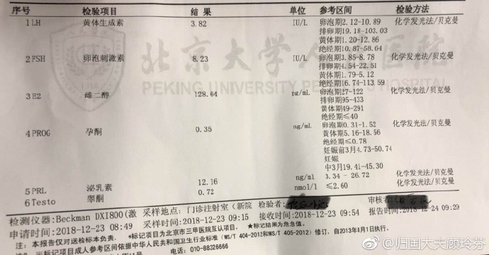 女,42歲,繼發不孕,卵巢功能減退,子宮內膜薄_檢查