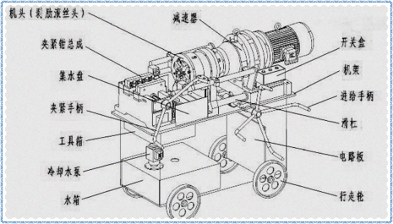 攻丝机内部结构图图片