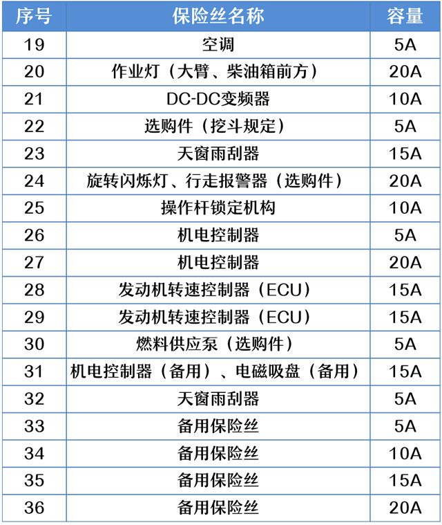 三一215c保险丝图解图片