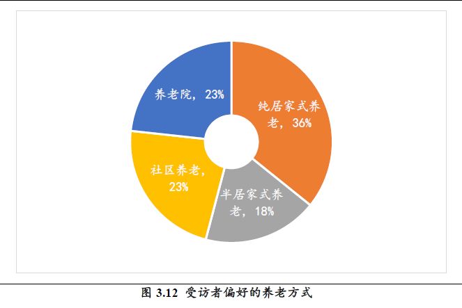 养老基金重要
情势
是什么（养老基金重要
情势
是什么范例
）《养老保险基金的重要性》