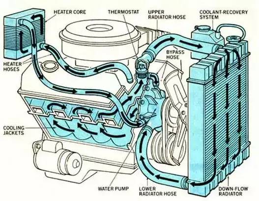 d,发动机内部冲缸垫,缸套或缸盖有砂眼或裂纹水箱,水箱出水管及小循环
