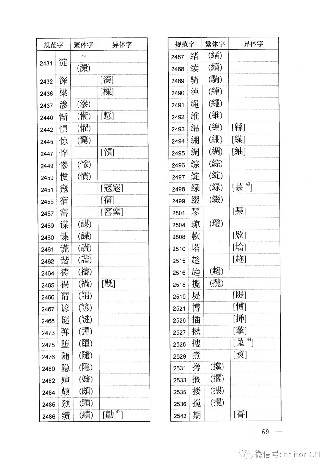 規範字與繁體字異體字對照表2013版全多圖