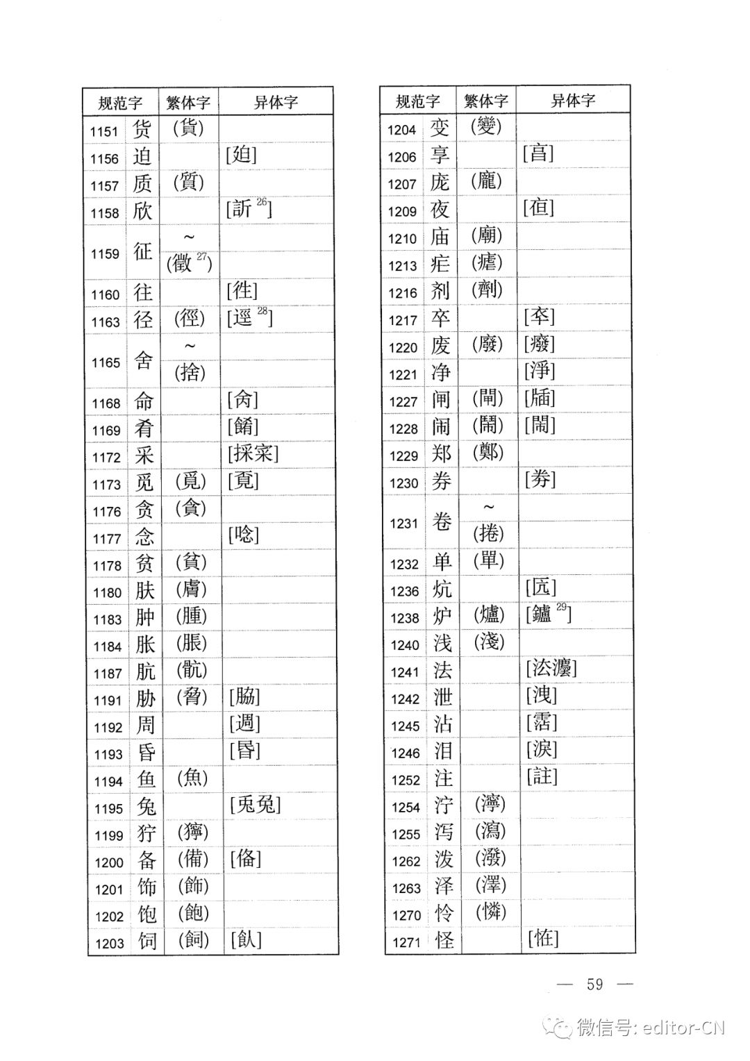 规范字与繁体字异体字对照表2013版全多图