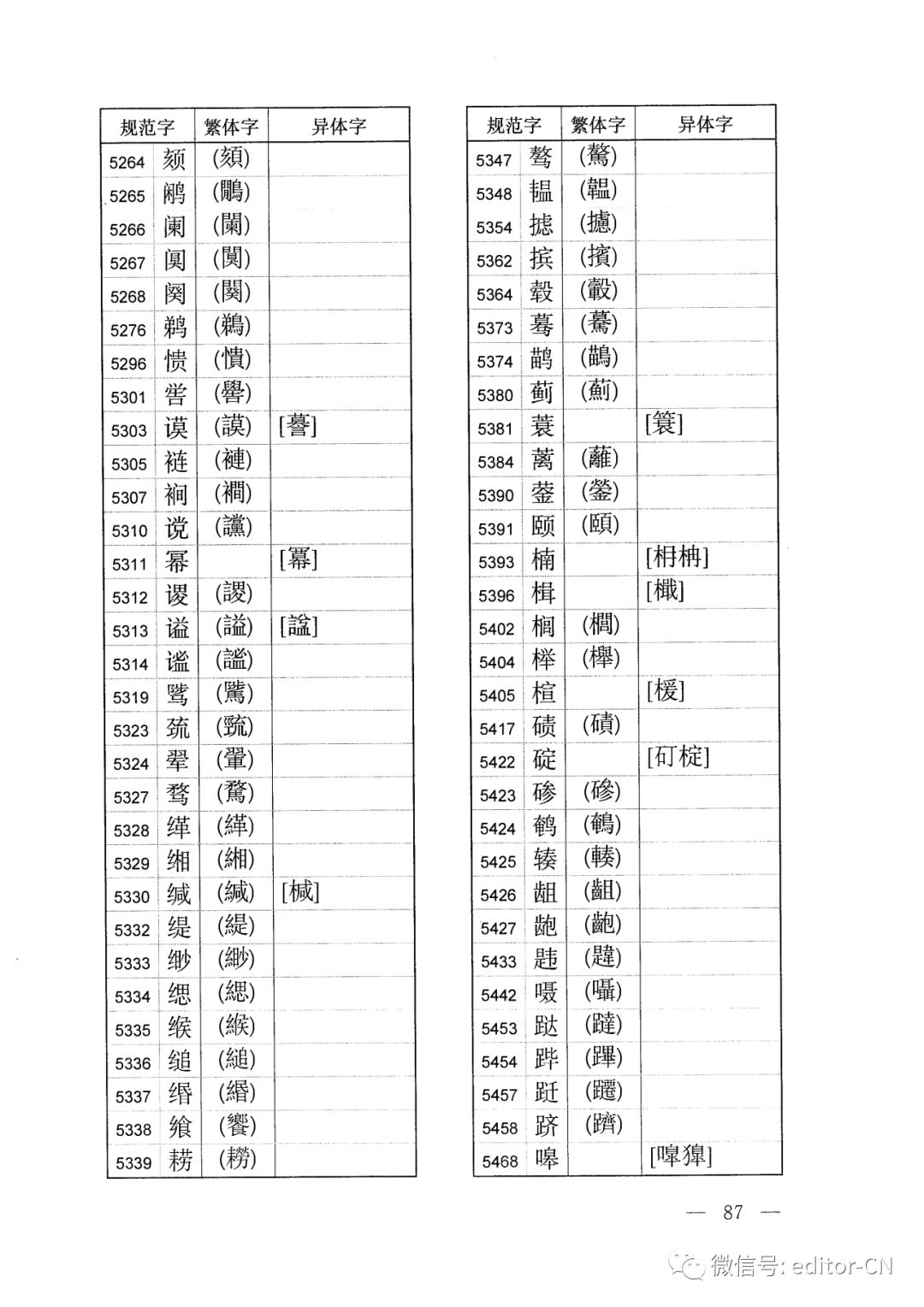 规范字与繁体字异体字对照表2013版全多图