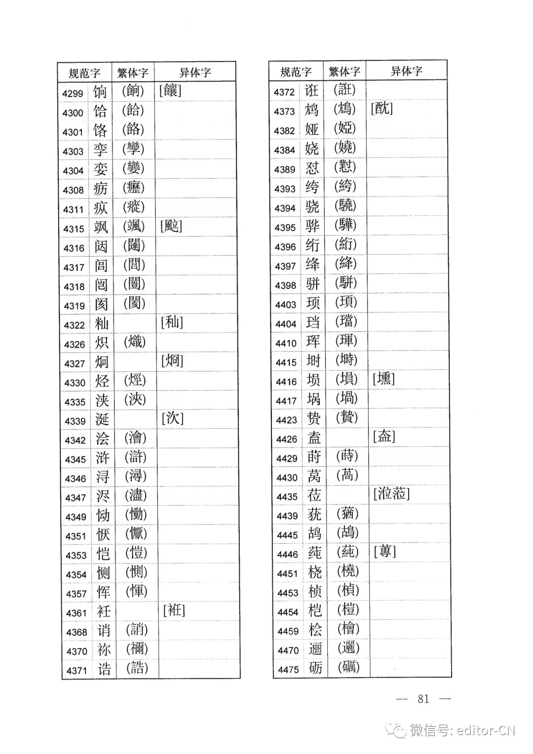 規範字與繁體字異體字對照表2013版全多圖