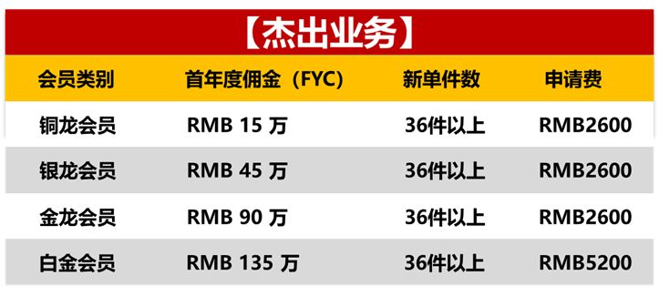 IDA国际龙奖标准图片