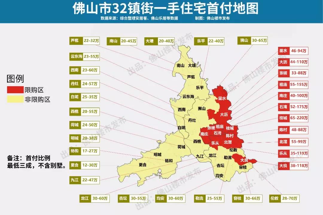 南莊桂城最搶手佛山32大板塊pk附最新首付地圖