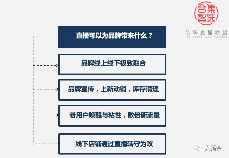 淘寶直播品牌直播聯盟成立撬動品牌千億市場