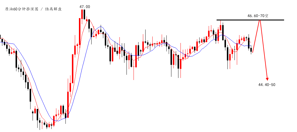 陆离解盘：黄金重点关注1277得失，原油空为主_图1-2