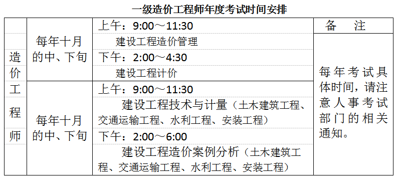 《2019年全國一,二級造價工程師職業資格考試大綱》