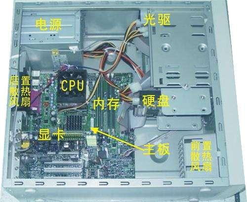 电脑主机由哪些部件组成,主机里的秘密,懂了再也不怕卡了
