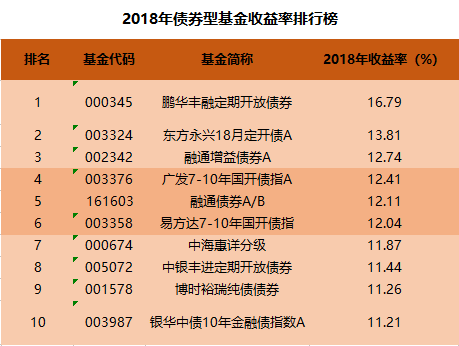 债券基金的业绩怎样
算（债券基金的业绩怎样
算出来的）《债券基金业绩走势怎么看》