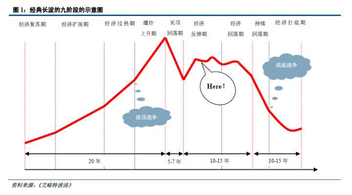 2019是最后的机会周期天王讲的人生康波都在这