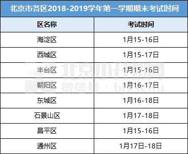 2019年1月北京小升初大事记!关注学校招生,期末考试,寒假!