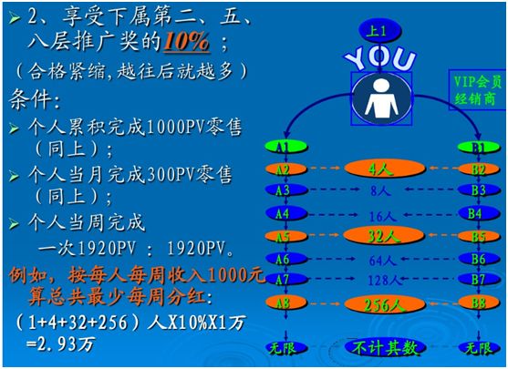 权健奖金制度采用的是双轨制,想成为业务员,必须先缴入门费,购买产品