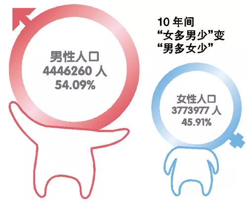 东莞市有多少人(东莞市有多少人口2022)