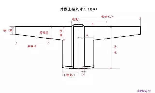 齐胸裙子榫卯结构图片