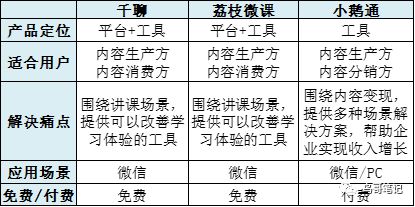 内容付费店铺如何做用户新增？