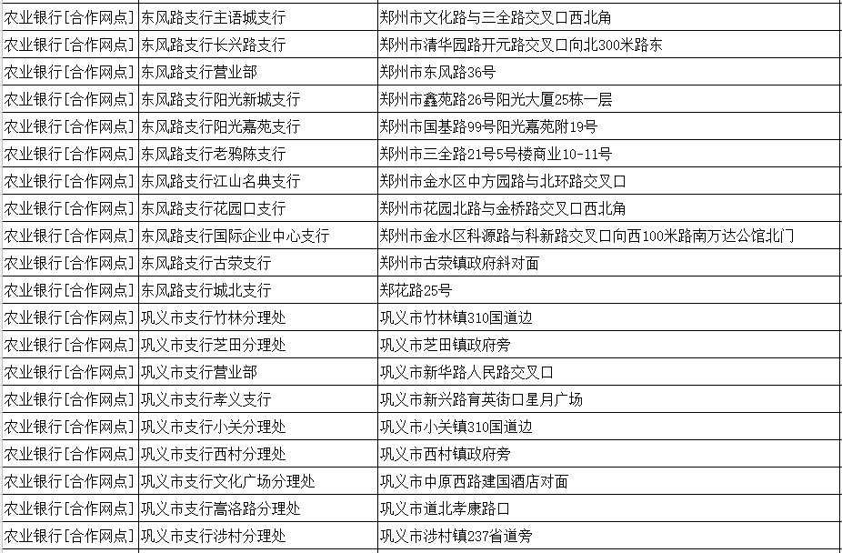 05中國銀行06河南省農村信用社07中國光大銀行08華夏銀行09中信銀行10