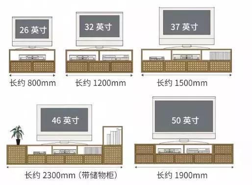 窗帘盒:高度:12-18;深度:单层布12;双层布16-18(实际尺寸 1,现在电视