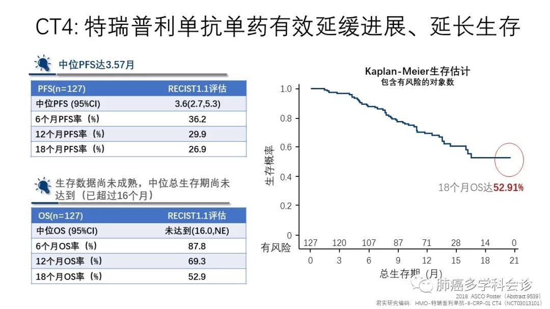 君实生物pd1抗体特瑞普利单抗拓益介绍