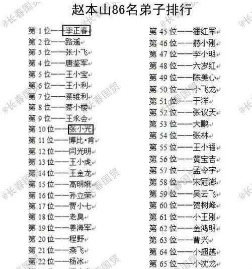 下图也是某网友统计的赵本山徒弟名单