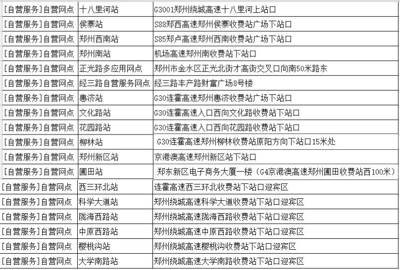 02中國郵政儲蓄銀行03中國建設銀行04中國農業銀行05中國銀行06河南省