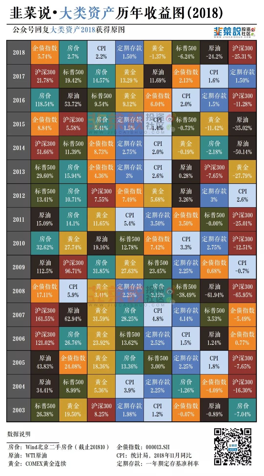 大類資產收益圖2018以及過去16年有過什麼機會