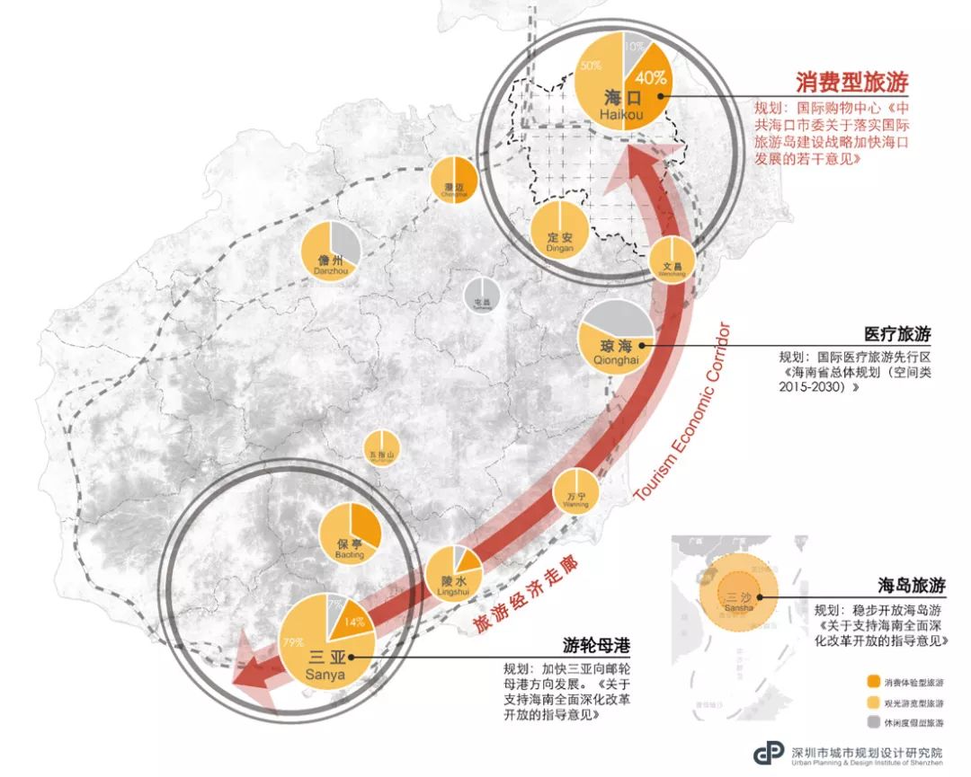 中國規格最高的規劃競賽海南自由貿易港海口江東新區概念規劃