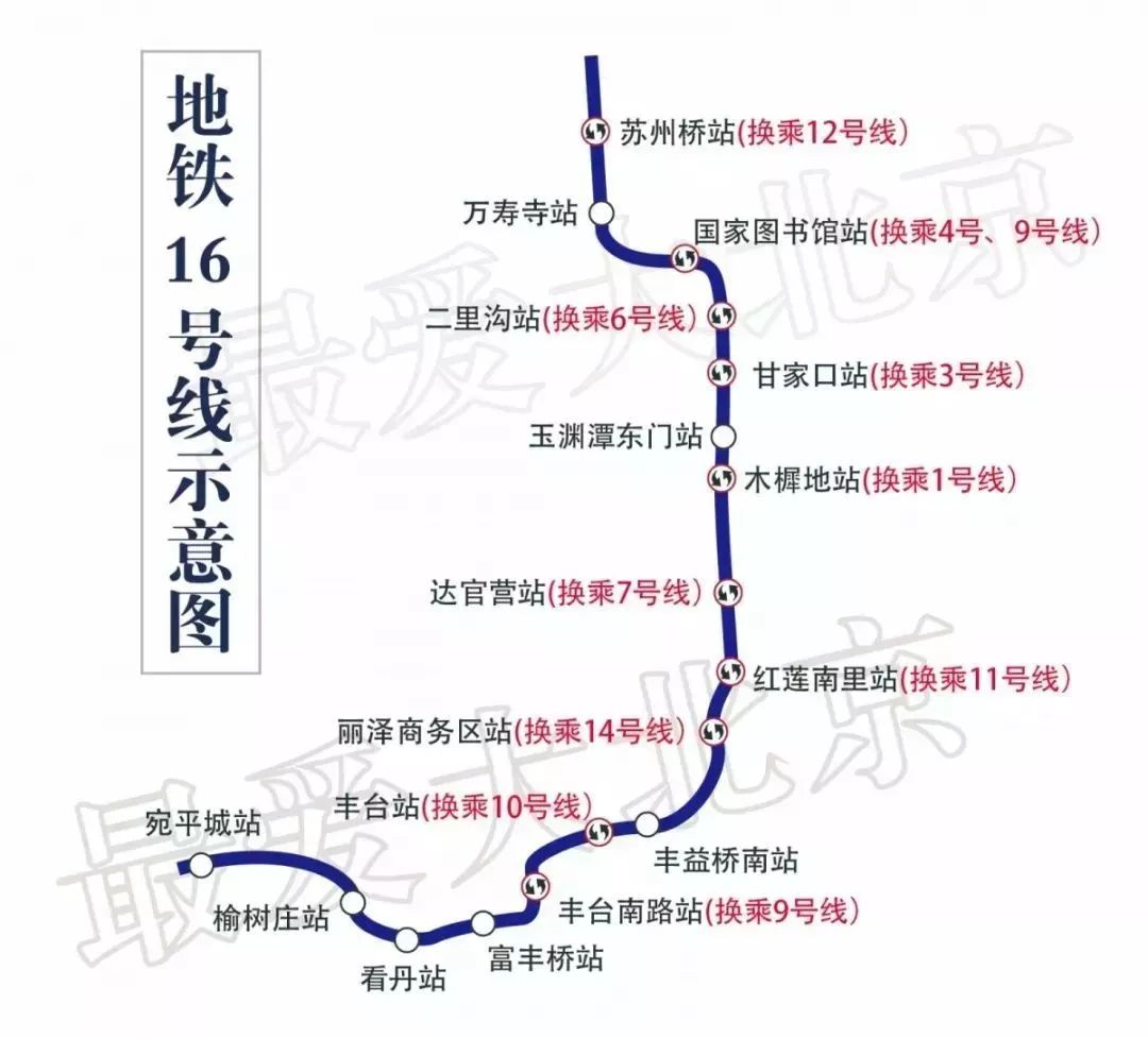 跟随小编来地铁6号线尝鲜