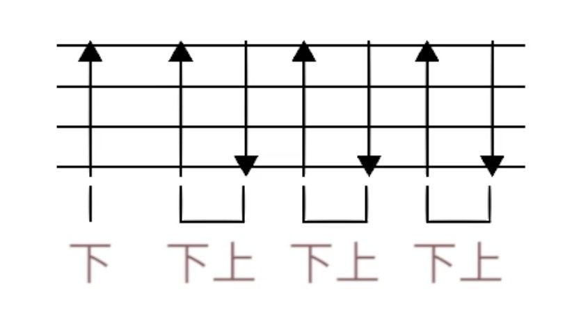如何看吉他扫弦图图片
