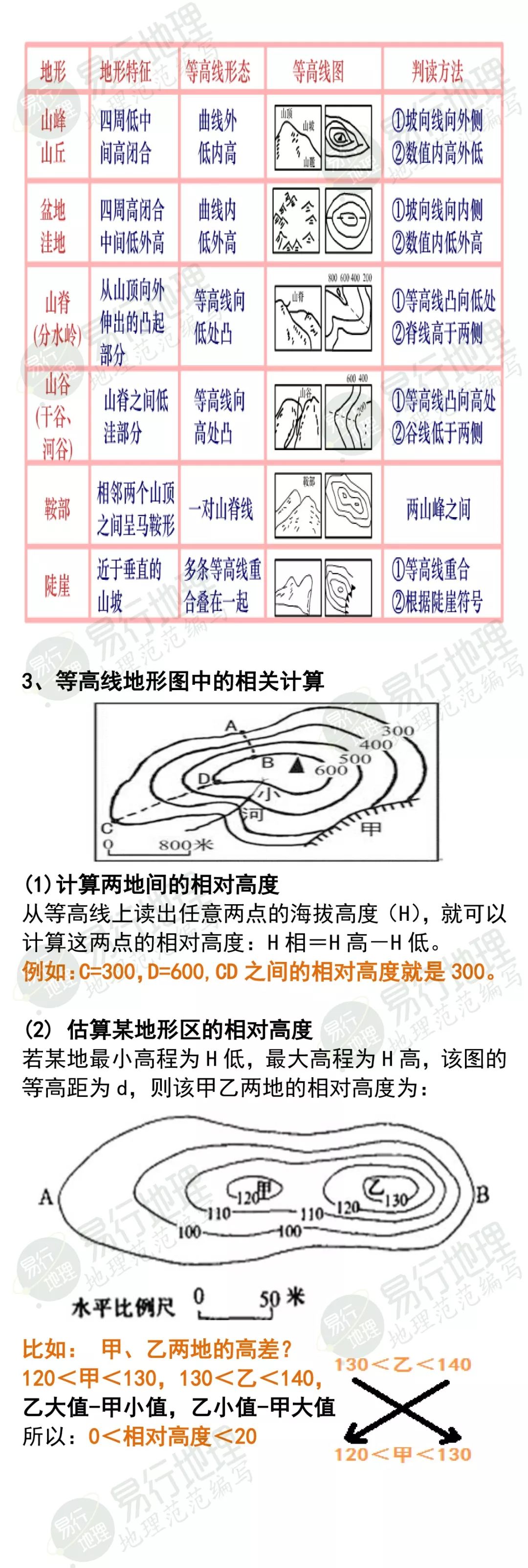 ts图中等压线和等温线图片