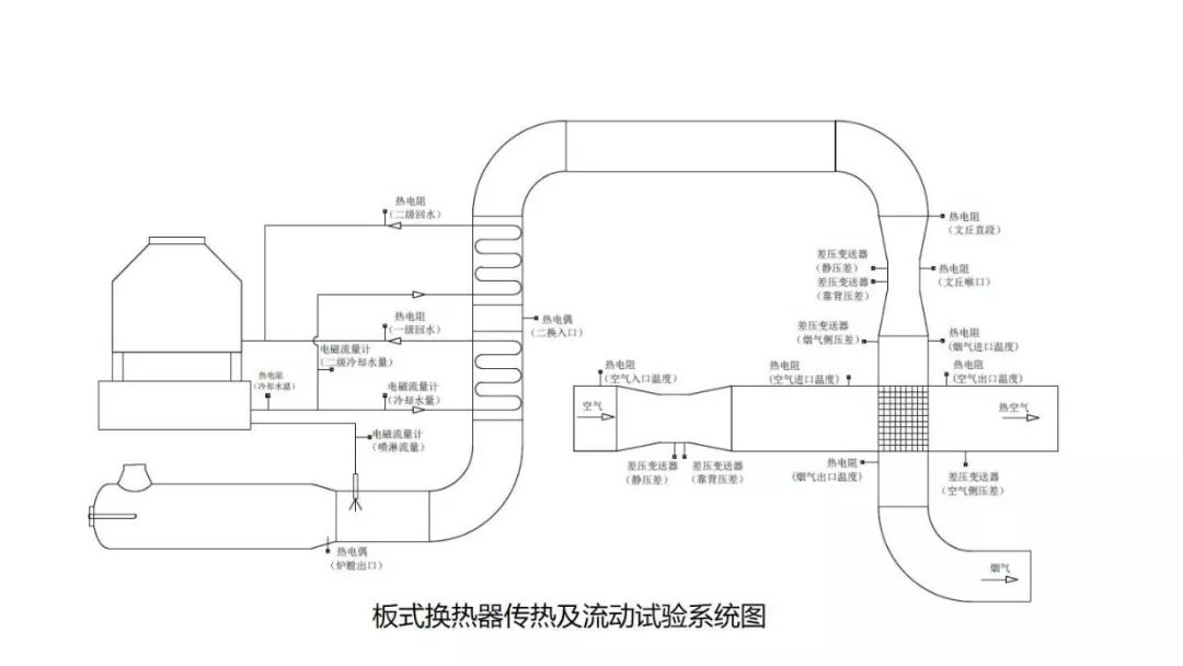 reglass玻璃板式换热器 湿烟气冷凝 加热消白烟技术