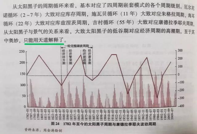 人生发财靠康波真的迷信周期理论你就输了