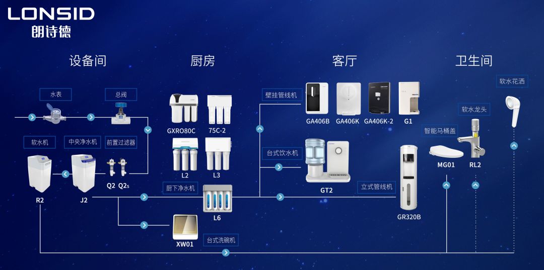 新品上市朗诗德j2中央净水机全屋净水的安全守护