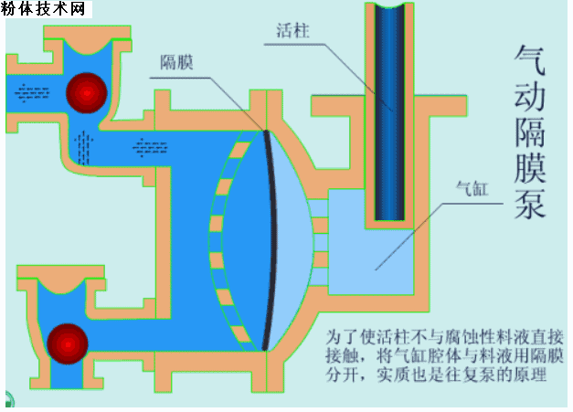 双吸水泵吸水原理图片