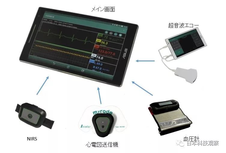 意展cdmo:便携式自动心脏起搏复苏胸按压装置