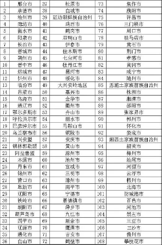 重磅各城市住房租金個稅扣除標準定了泰州的標準是