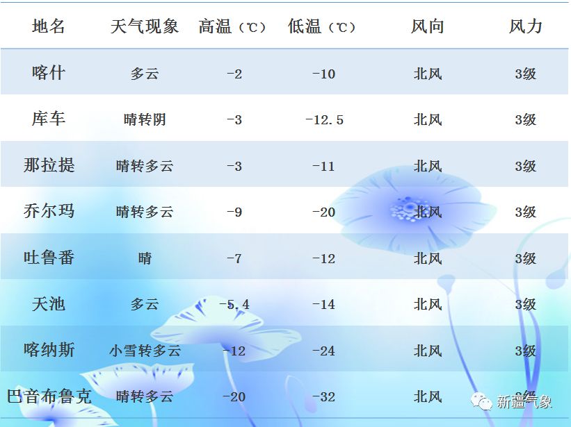 新疆精河天氣預報30天_(新疆精河天氣預報30天查詢)