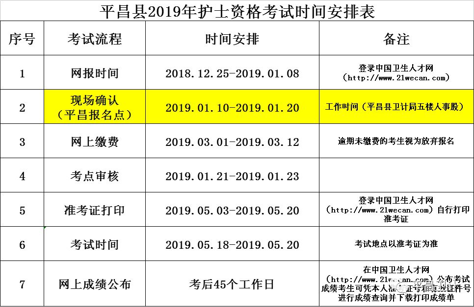 平昌县2019年护士执业资格考试现场确认时间公布