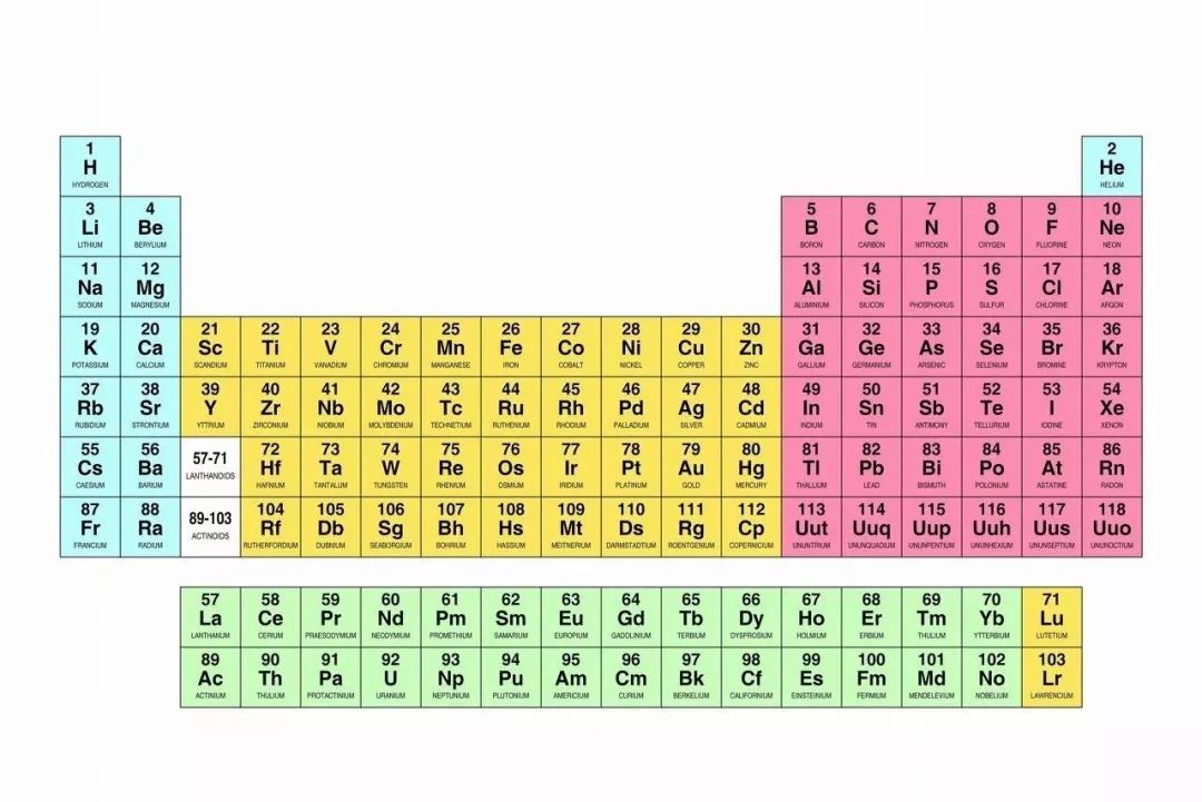 魅力化学整理的元素周期表顺口溜建议收藏