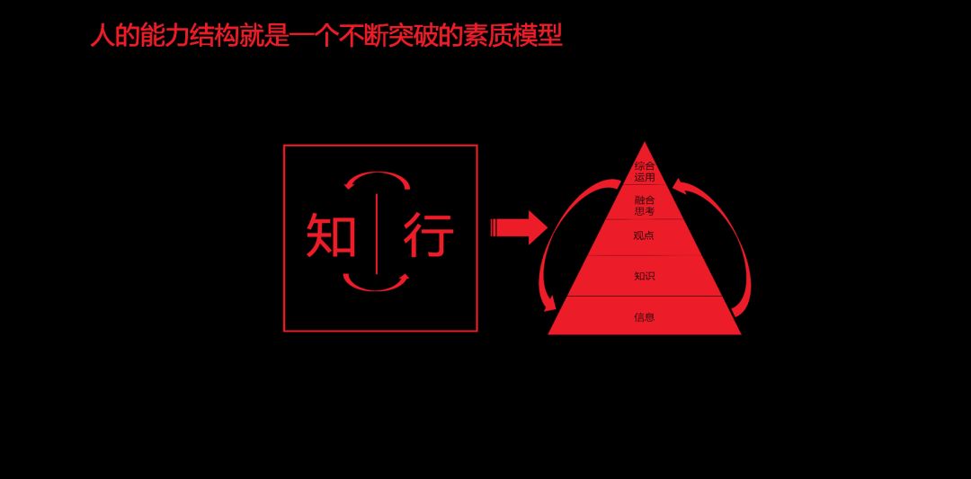 2019年峰尚品牌數字營銷將繼續學習,繼續前進,不斷用智慧實現自我增值