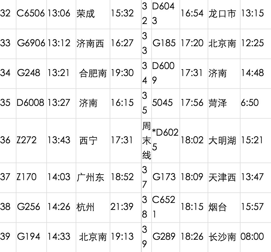 4小时48分到北京 铁路大调图 济青青盐融入全国高铁网