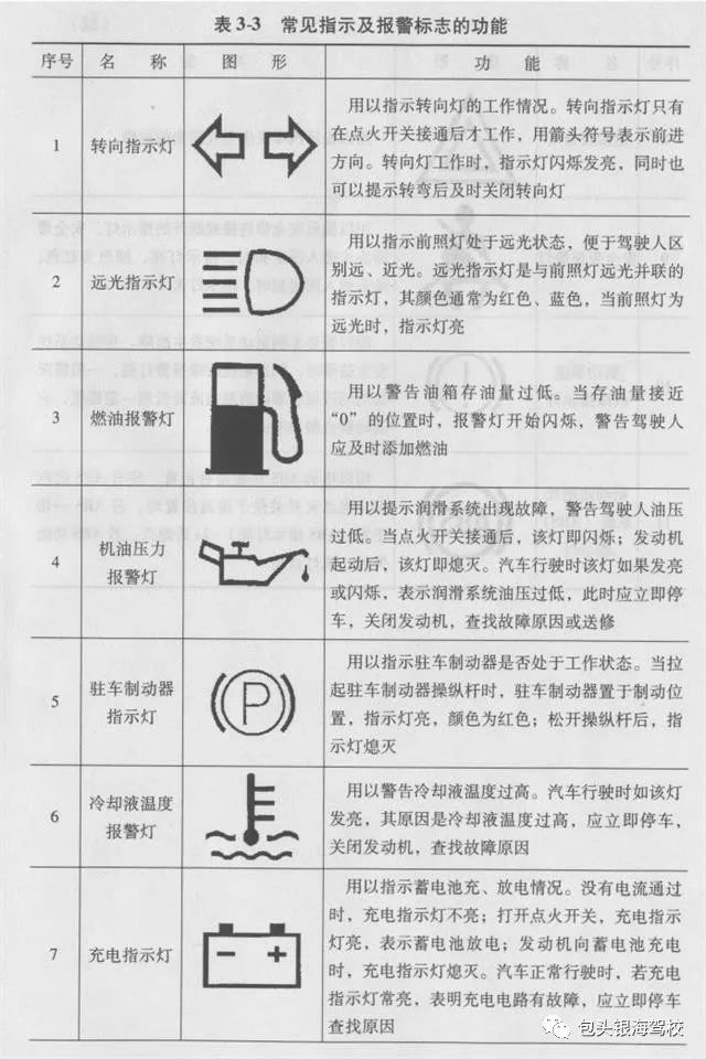 汽车车内标识符号大全图片